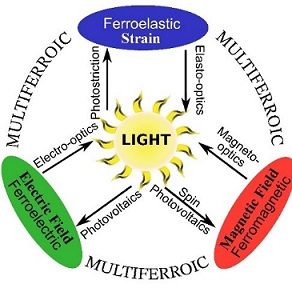 Matériaux fonctionnels et intelligents
